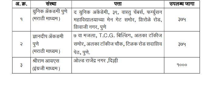 mahajyoti upsc result 2023